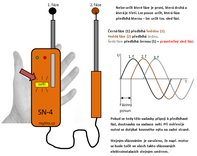Jak zjistit sled fází?
